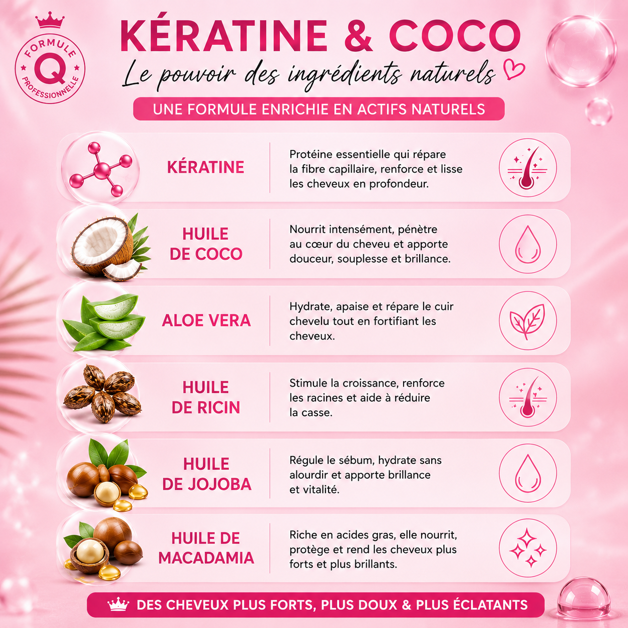 Kera Queen's Paris — Soin Kératine & Coco (Shampoing + Masque + Sérum)